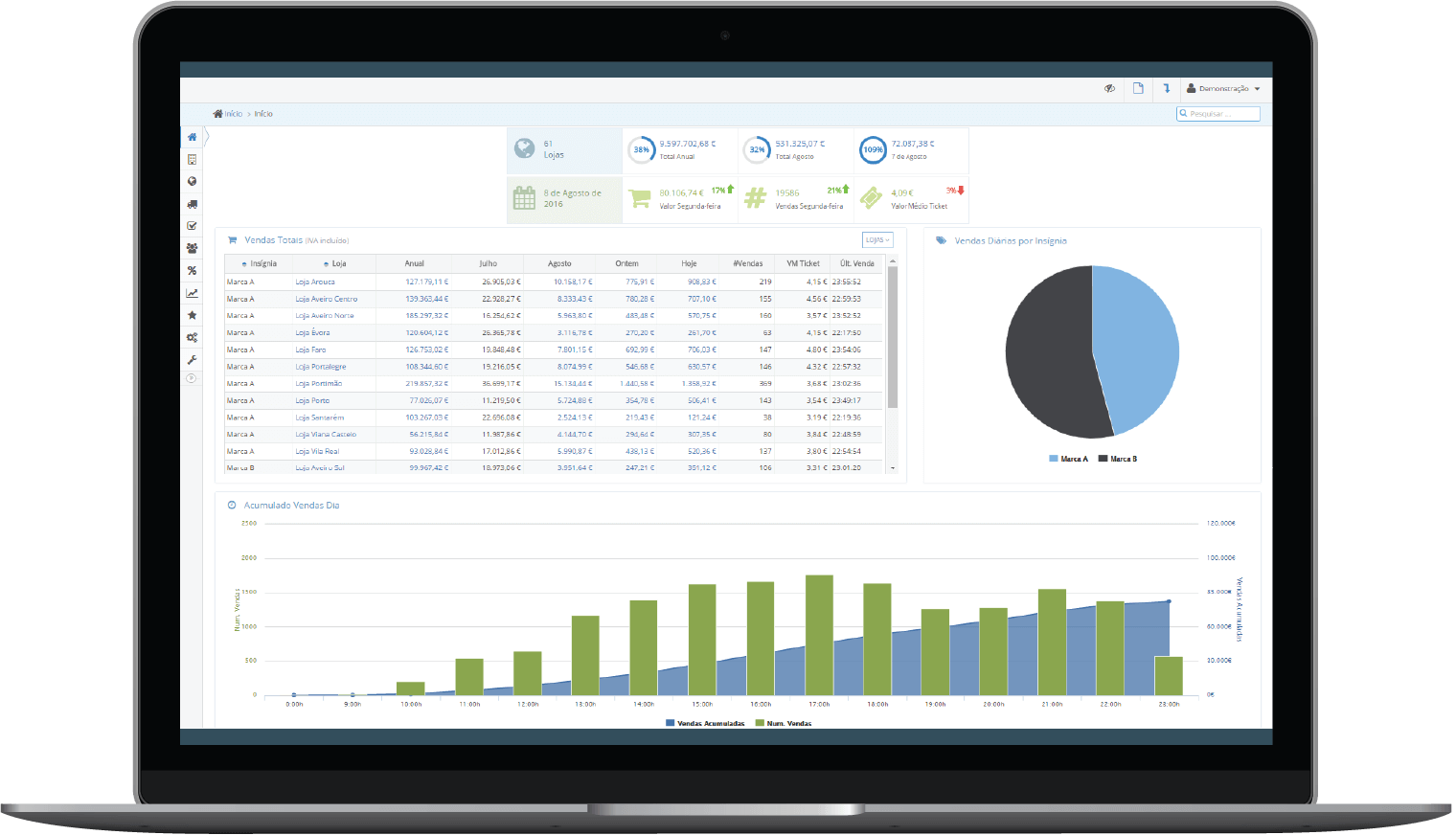 Live Sales Dashboard